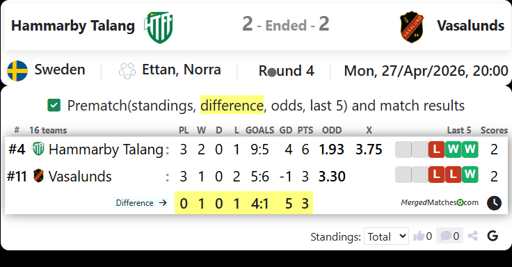 Hammarby Talang Vs Vasalunds screenshot