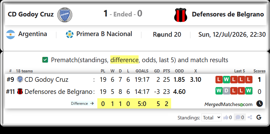 CD Godoy Cruz Vs Defensores de Belgrano screenshot