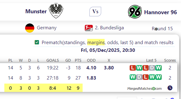 Munster Vs Hannover 96 screenshot