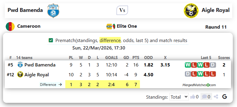 Pwd Bamenda Vs Aigle Royal screenshot