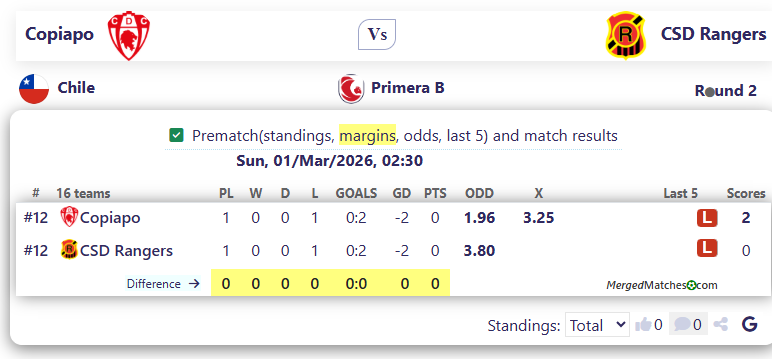 Copiapo Vs CSD Rangers screenshot