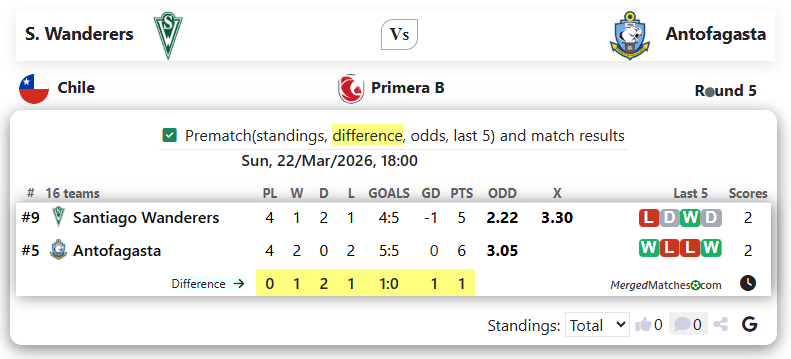 S. Wanderers Vs Antofagasta screenshot