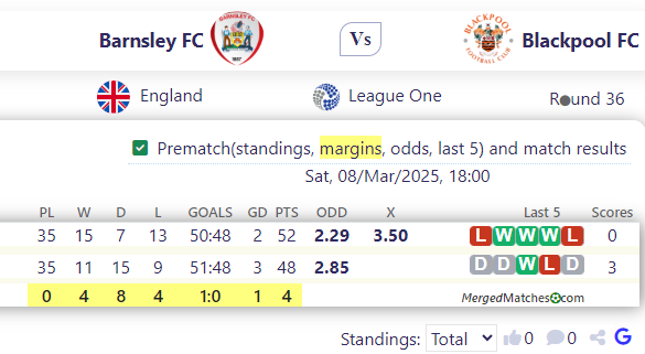 Barnsley Vs Blackpool screenshot