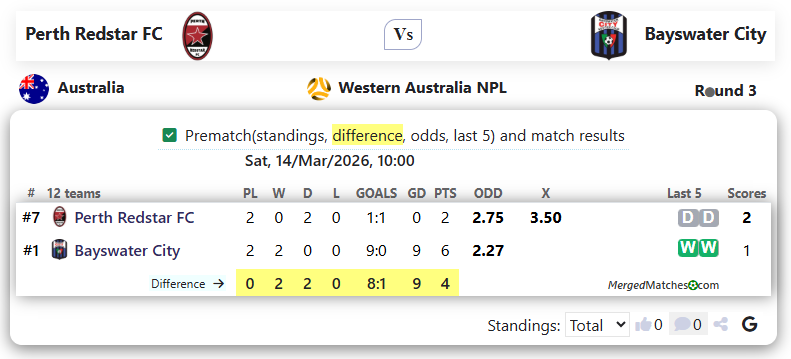 Perth Redstar FC Vs Bayswater City screenshot