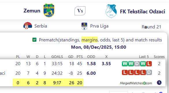 Zemun Vs FK Tekstilac Odzaci screenshot