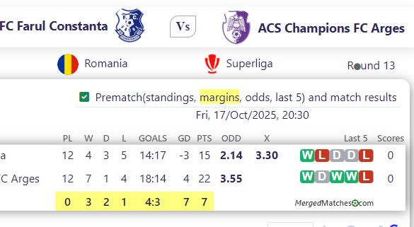 FC Farul Constanta Vs ACS Champions FC Arges screenshot