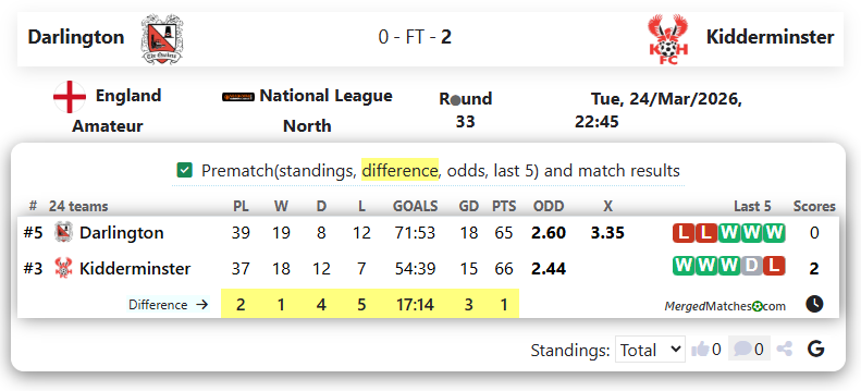 Darlington Vs Kidderminster screenshot