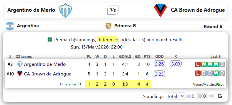 Argentino de Merlo Vs CA Brown de Adrogue screenshot