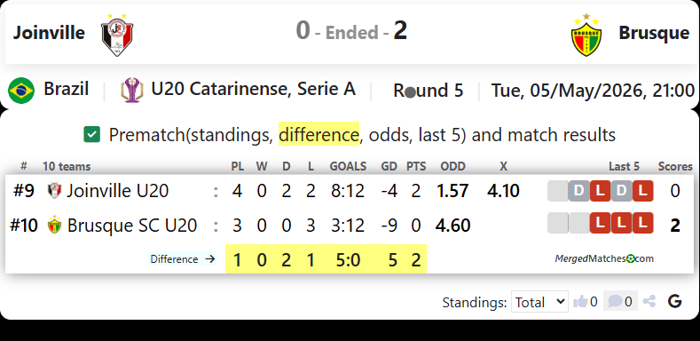 Joinville Vs Brusque screenshot