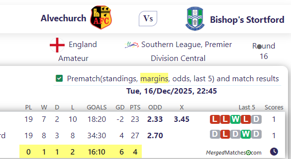 Alvechurch Vs Bishop's Stortford screenshot