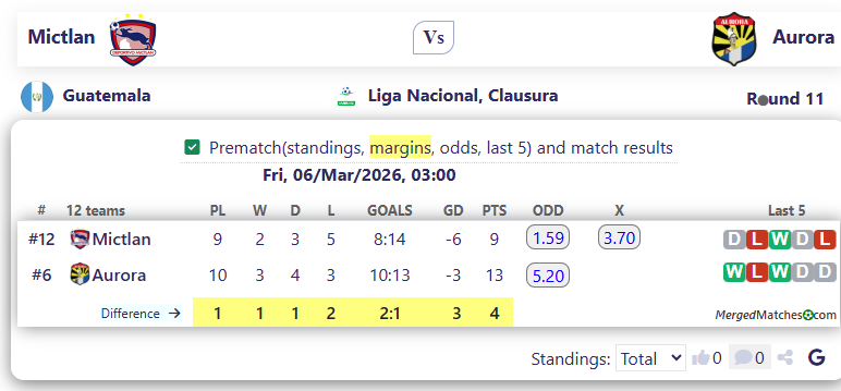 Mictlan Vs Aurora screenshot