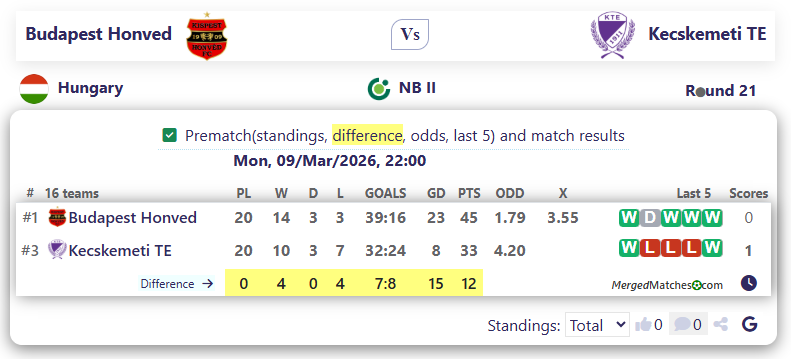 Budapest Honved Vs Kecskemeti TE screenshot