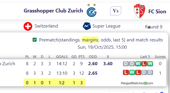 Grasshopper Club Zurich Vs FC Sion screenshot