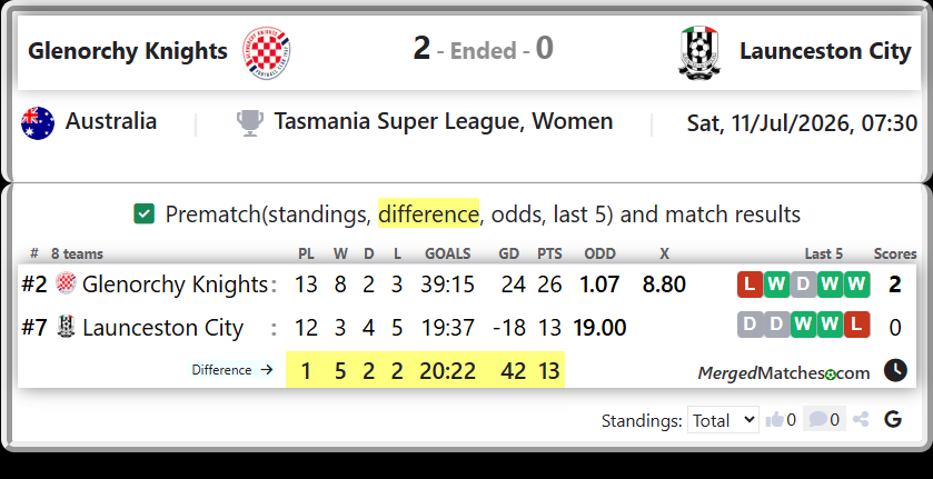 Glenorchy Knights Vs Launceston City screenshot