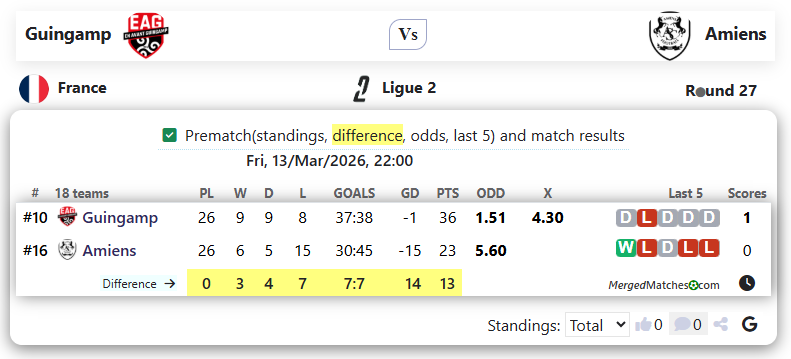 Guingamp Vs Amiens screenshot