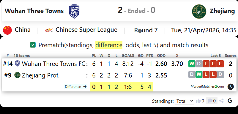 Wuhan Three Towns Vs Zhejiang screenshot