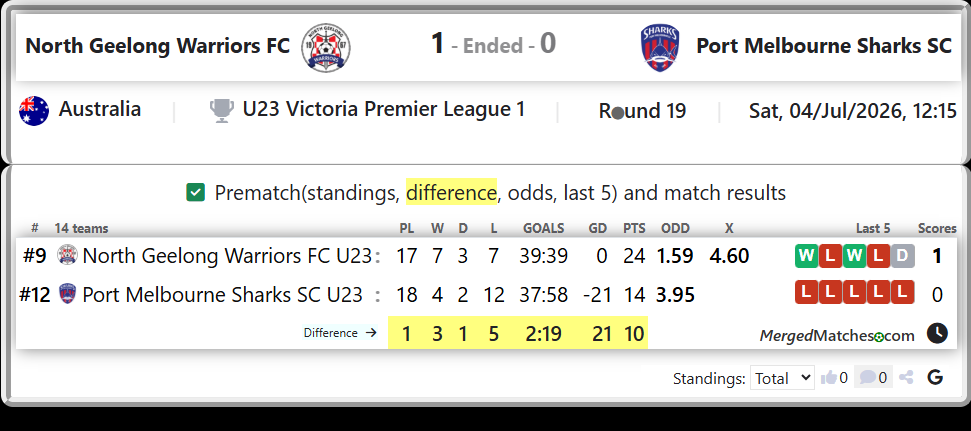 North Geelong Warriors FC U23 Vs Port Melbourne Sharks SC U23 screenshot