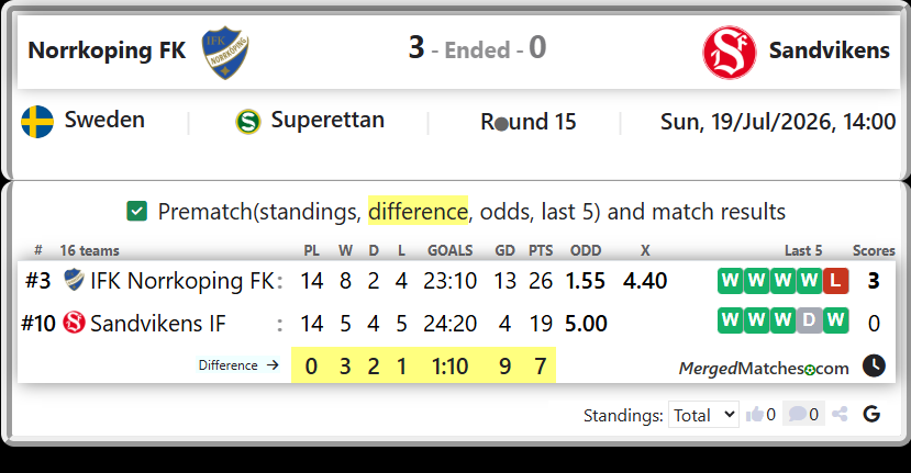 IFK Norrkoping FK Vs Sandvikens IF screenshot