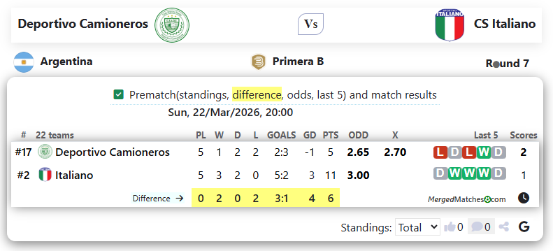 Deportivo Camioneros Vs CS Italiano screenshot