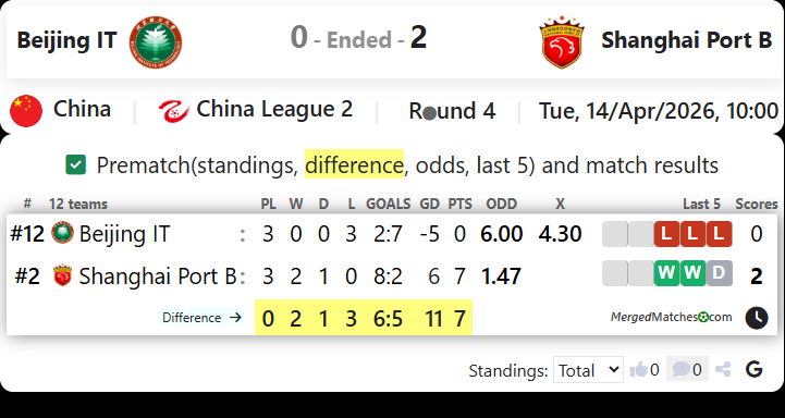 Beijing IT Vs Shanghai Port B screenshot