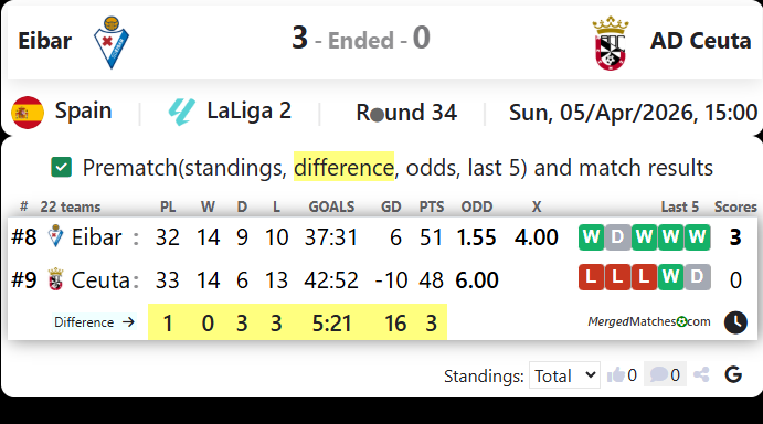 Eibar Vs AD Ceuta screenshot