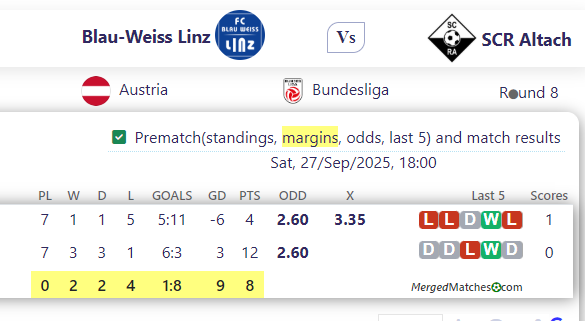 Blau-Weiss Linz Vs SCR Altach screenshot
