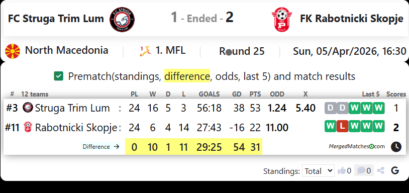 FC Struga Trim Lum Vs FK Rabotnicki Skopje screenshot
