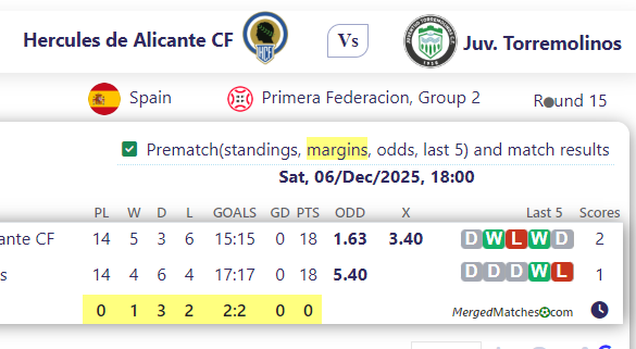 Hercules de Alicante CF Vs Juv. Torremolinos screenshot