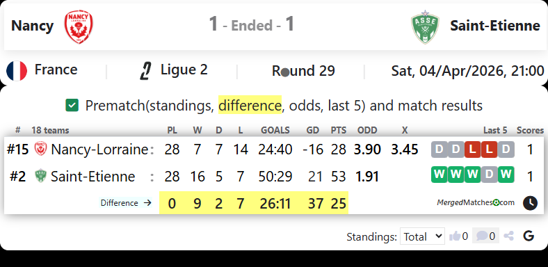 Nancy Vs Saint-Etienne screenshot