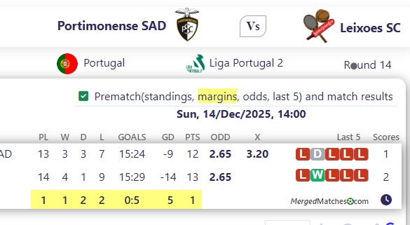 Portimonense SAD Vs Leixoes SC screenshot