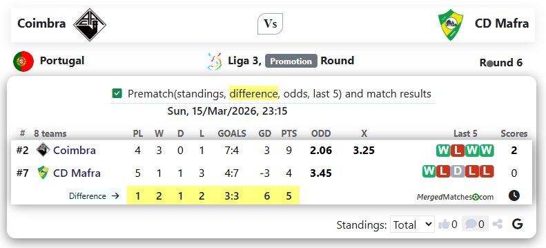 Coimbra Vs CD Mafra screenshot