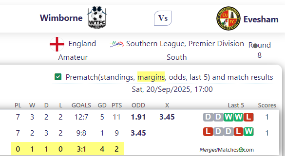 Wimborne Vs Evesham screenshot
