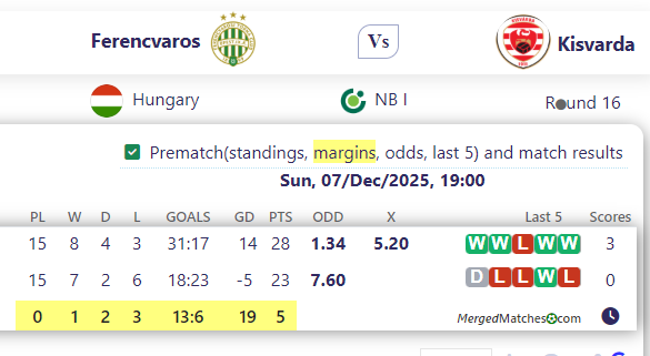 Ferencvaros Vs Kisvarda screenshot