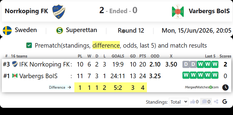 IFK Norrkoping FK Vs Varbergs BoIS screenshot