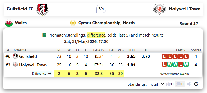 Guilsfield FC Vs Holywell Town screenshot