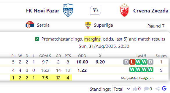FK Novi Pazar Vs Crvena Zvezda screenshot
