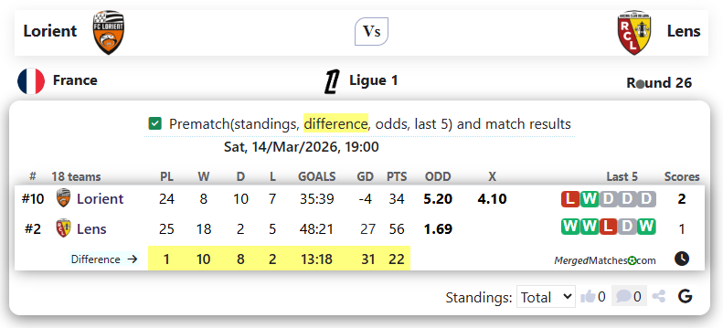 Lorient Vs Lens screenshot