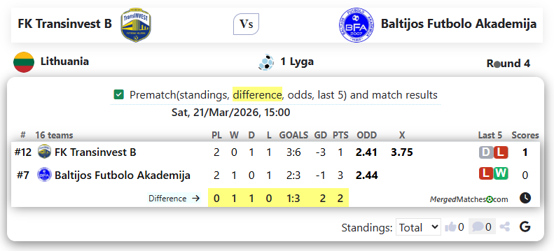 FK Transinvest B Vs Baltijos Futbolo Akademija screenshot