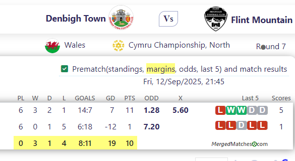 Denbigh Town Vs Flint Mountain screenshot