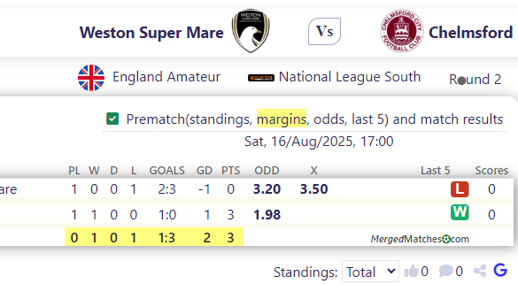 Weston Super Mare Vs Chelmsford screenshot