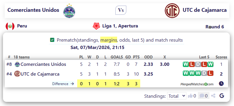 Comerciantes Unidos Vs UTC de Cajamarca screenshot