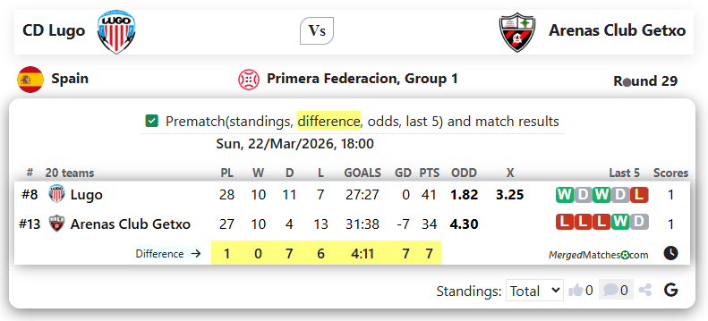 CD Lugo Vs Arenas Club Getxo screenshot