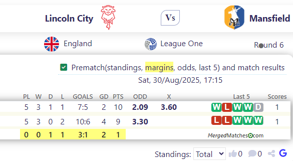 Lincoln City Vs Mansfield screenshot