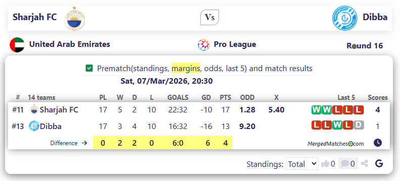 Sharjah FC Vs Dibba screenshot