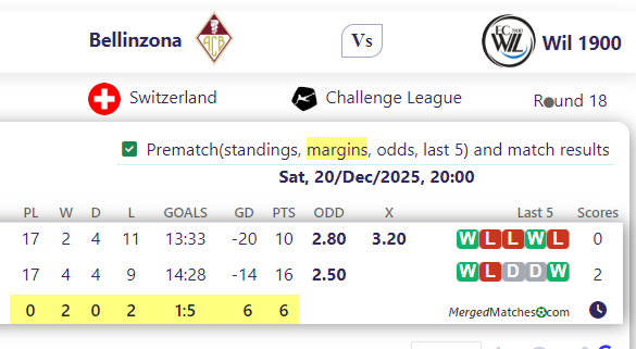 Bellinzona Vs Wil 1900 screenshot