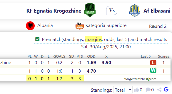 KF Egnatia Rrogozhine Vs Af Elbasani screenshot