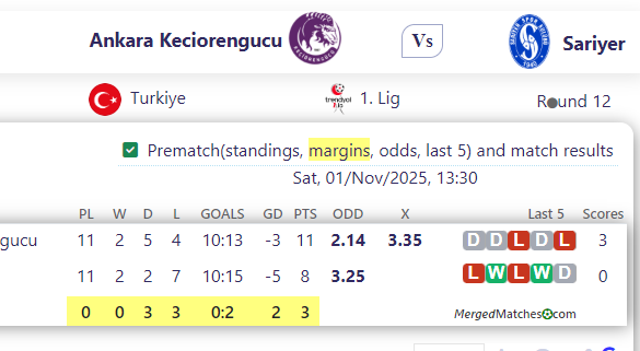 Ankara Keciorengucu Vs Sariyer screenshot
