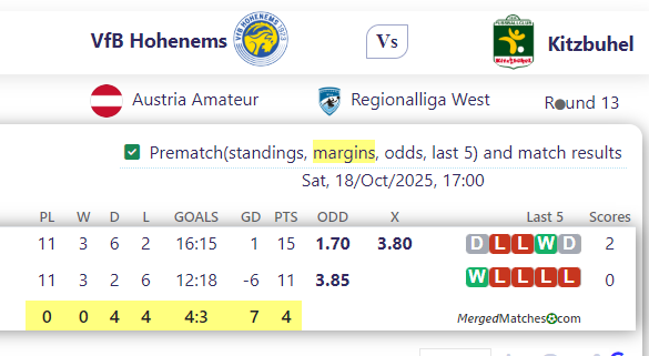 VfB Hohenems Vs Kitzbuhel screenshot