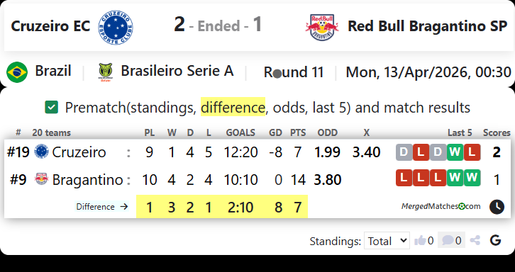 Cruzeiro EC Vs Red Bull Bragantino SP screenshot