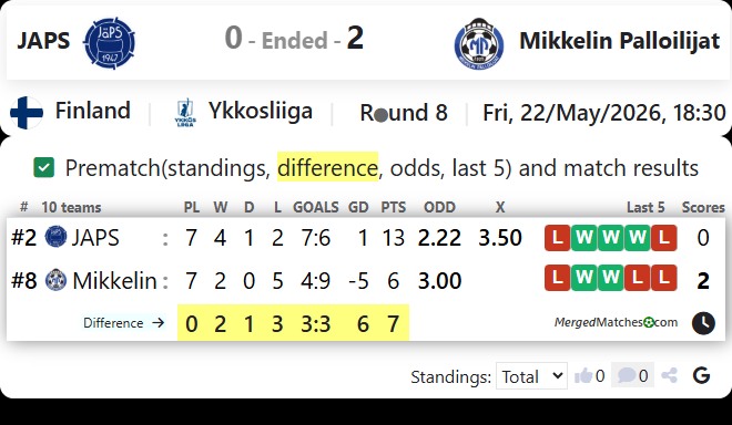 JAPS Vs Mikkelin Palloilijat screenshot